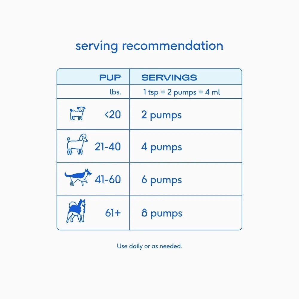 Native Pet Omega Oil for Dogs, Supplements with Omega 3 EPA DHA
